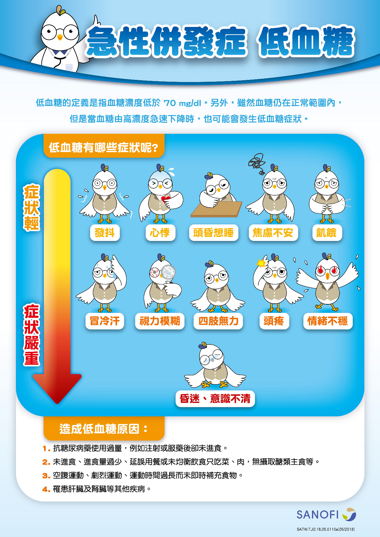 什麼是低血糖 糖尿病共同照護網