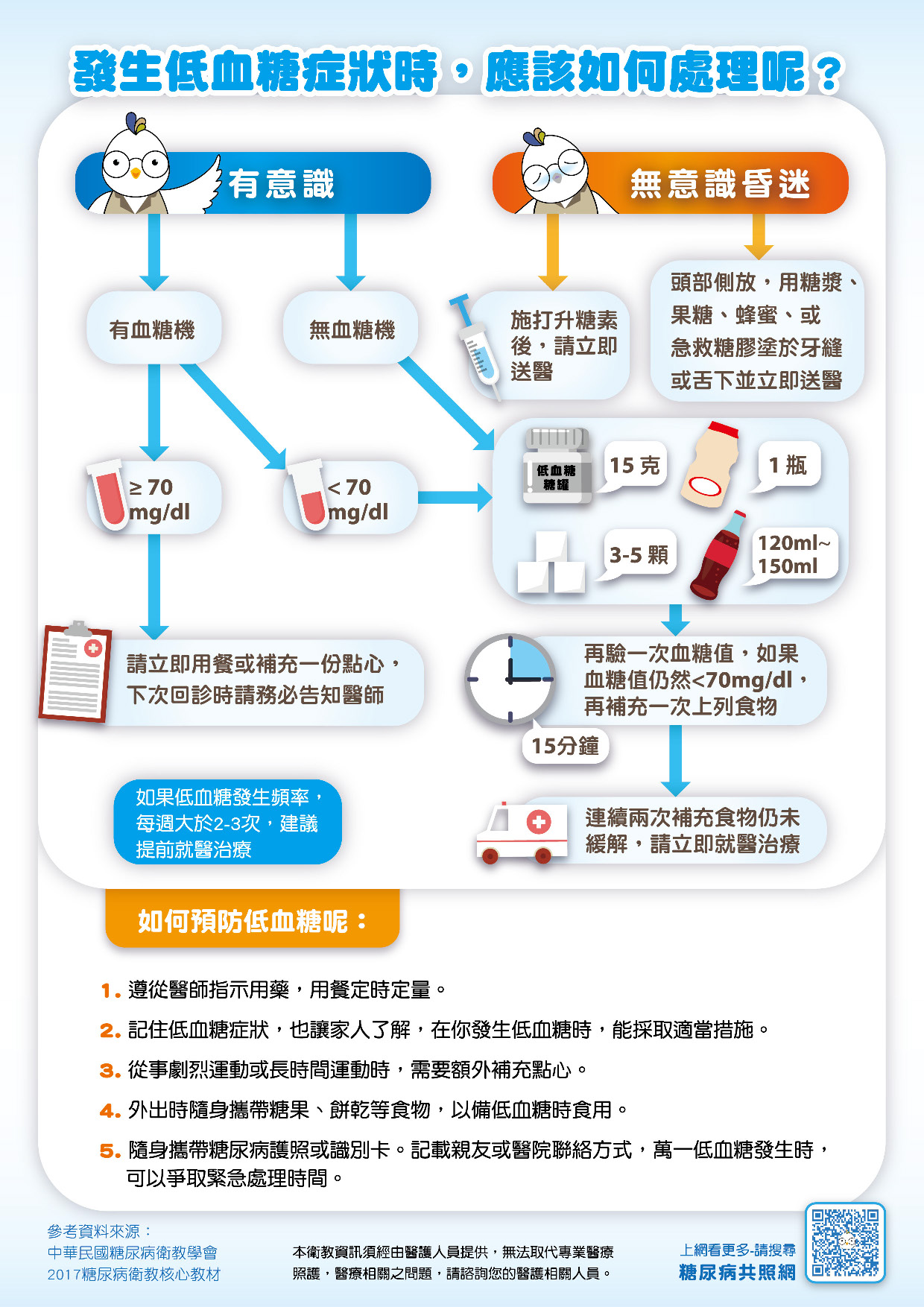 什麼是低血糖 糖尿病共同照護網